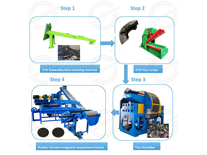 OTR tire recycling line