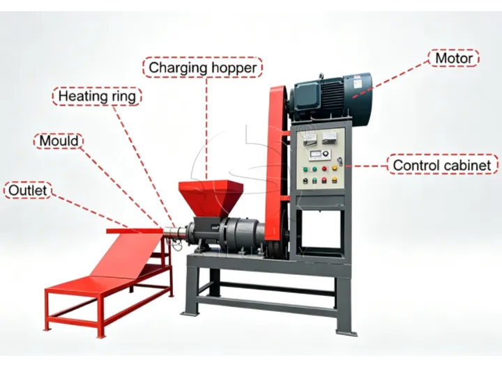 structure of the charcoal briquette machine