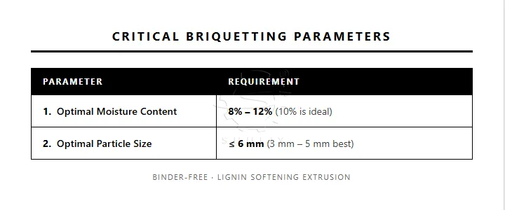 CRITICAL BRIQUETTING PARAMETERS